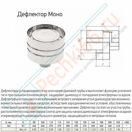 Дефлектор моно ДМ-Р (304-0.5) d-200 (ТиС Стандарт)