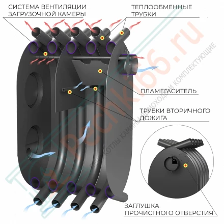 Печь отопительная АОГТ 600 (Везувий)