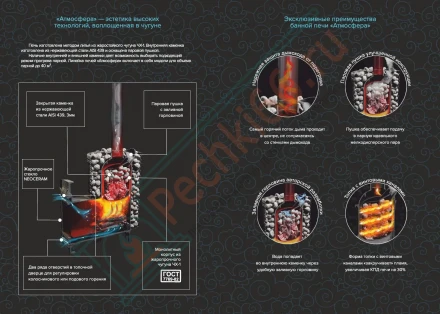 Печь банная Атмосфера L, змеевик ламель+сетка с газовой горелкой 24 кВт (ProMetall) 20м3