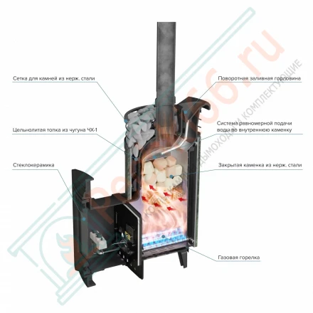 Печь банная Атмосфера L, змеевик ламель+сетка с газовой горелкой 24 кВт (ProMetall) 20м3
