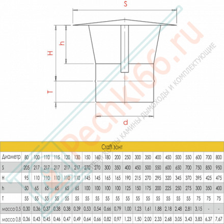Зонт (AISI-316L/0,8) d-115 (Craft-HF)