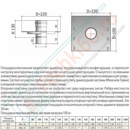 Площадка монтажная моно ПММ-Р (310-0.8) d-130 (ТиС Энерго)