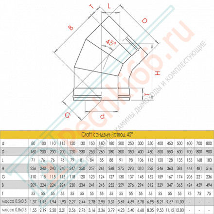 Сэндвич-отвод 45° (AISI-316L/0,8-AISI-304/0,5) d-120/220 (Craft-HF-50B)
