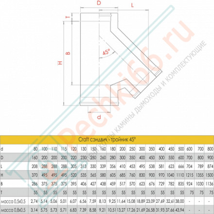 Сэндвич-тройник 45° (AISI-316L/0,5-AISI-304/0,5) d-250/300 (Craft-GS-25)