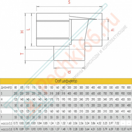 Дефлектор (AISI-316L/0,8/ЭМАЛЬ) d-130 (Craft-HF-P)