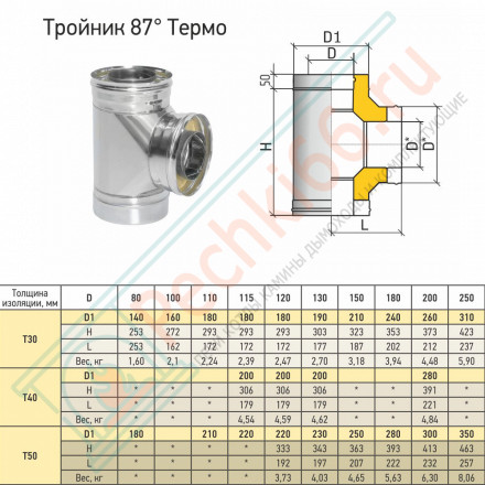 Тройник Термо 87° ТРТ-Р (316-0.5/304) d-250/310 (ТиС Промо)