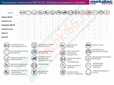 Бойлер косвенного нагрева Direct G 150 (Metalac)