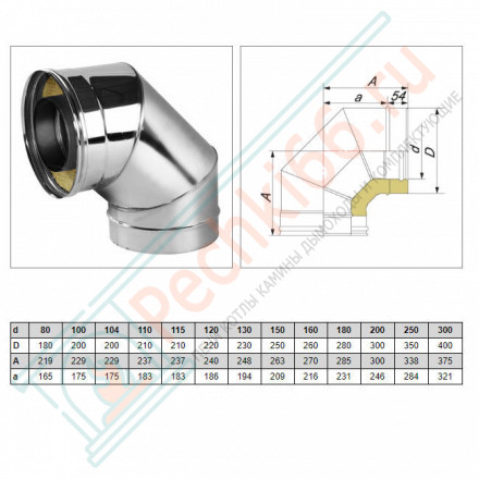 Отвод 90° V50R с изол (AISI-321/0,8-AISI-304/0,5) d-104/200 (Вулкан-Cerablanket)