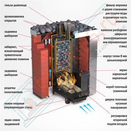 Печь с закрытой каменкой для бани Услада 20, под обкладку (Жара)