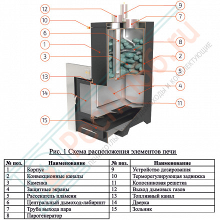 Печь для бани Геленджик-М2 (ИзиСтим)