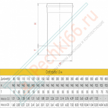 Труба L=1000 (AISI-310S/0,8) d-120 (Craft HT)