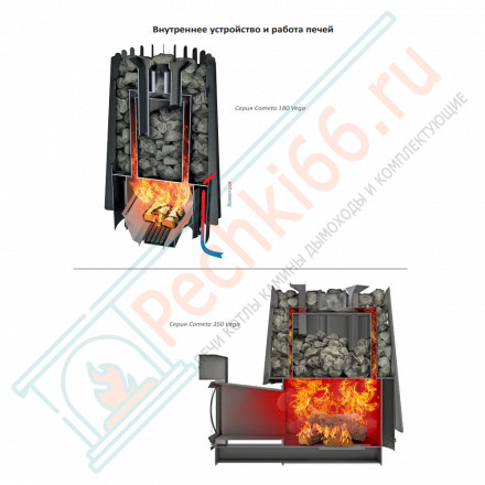 Печь для бани Cometa Vega 180 long black Pro (Grill’D)