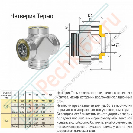 Четверик Термо ЧТ-Р (316-0.8/304-0.5) d-200/300 (ТиС Промо)