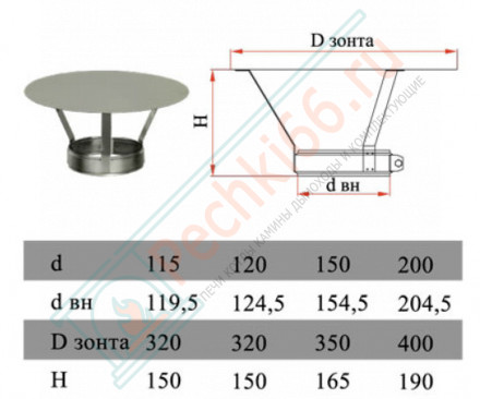 Зонт без изол (НЕРЖ-321/0,5) d-300 (Дымок-Lux)