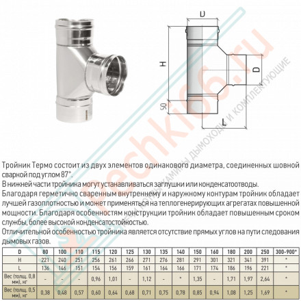 Тройник 87° ТРМ(М)-Р (316-0.8) d-200 (ТиС Промо)