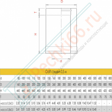Сэндвич труба для дымохода L=500 (AISI-316L/0,8-AISI-304/0,5) d-200/300 (Craft-HF-50B)