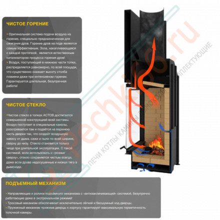 Каминная топка П2С 800 R (Астов)