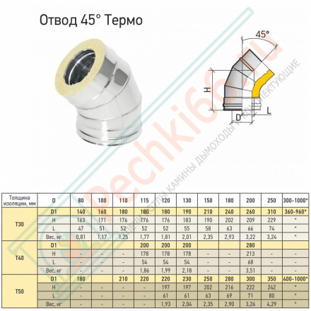 Отвод Термо 45° ОТ-Р (304-0.5/304) d-80/140 (ТиС Стандарт)