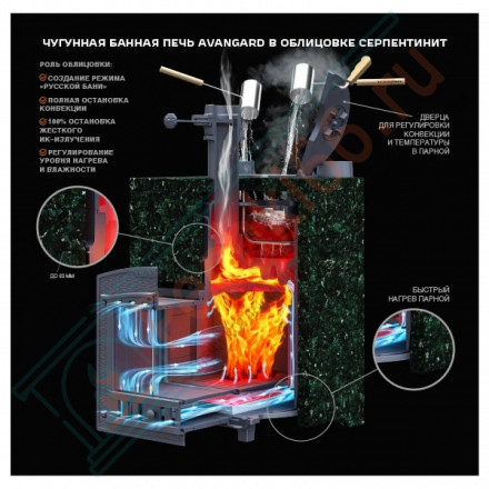 Чугунная печь Авангард ЗК 25 (М) Классика Серпентинит (ТехноЛит)