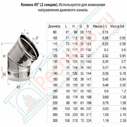 Колено 45° (Aisi-304/0,8) d-115 (Ferrum Austenite HF)