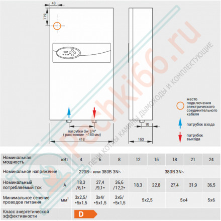 Электрический котел EKCO.R2-18 (Kospel) 18,0 кВт