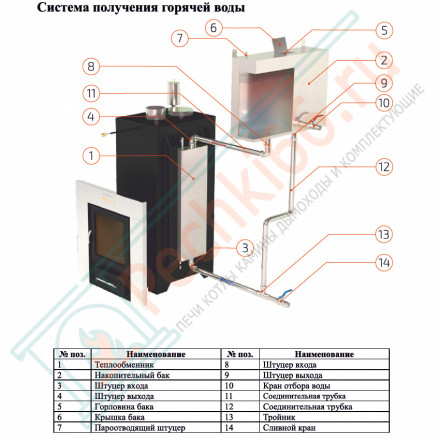 Печь для бани Сочи в трёхстороннем кожухе с открытым верхом из талькохлорита (ИзиСтим)