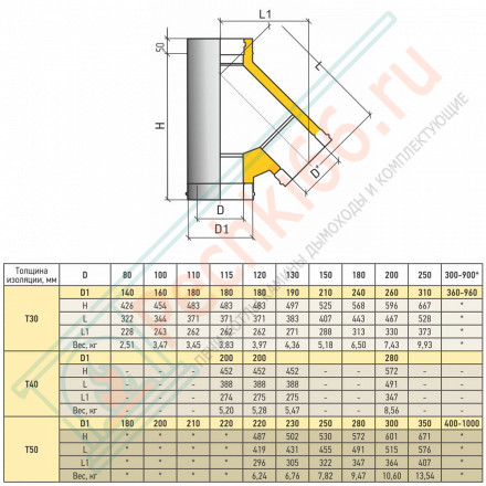 Тройник Термо TРТ(М)-Р 45° + 2 хомута (316-0.8/304-0.5) d-200/300 (ТиС Промо)