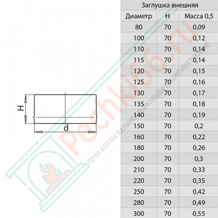 Заглушка-внешняя (НЕРЖ-430/0,5) d-250 (Феррум)