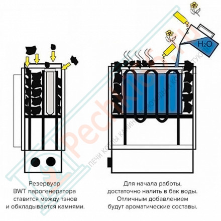 Печь для бани и сауны Ringo Black 60 STJ Helo-WT (6 кВт, 70 кг камней)