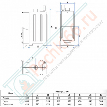Печь для бани Сочи-М2 в талькохлорите с боковым подключением (ИзиСтим)