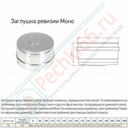 Заглушка ревизии Моно (304-0.5) d-100 (ТиС Промо)