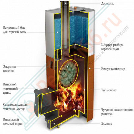 Печь для бани Бирюса 2013 Carbon ДА ЗК терракота (T.M.F) до 18 м3