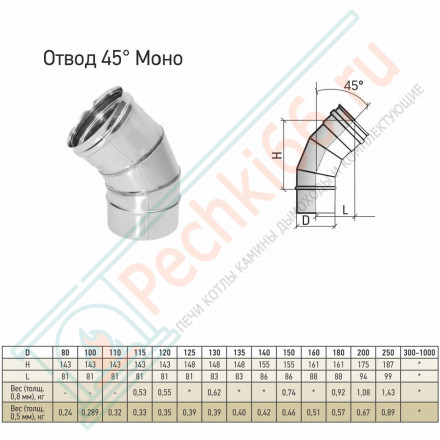 Отвод моно 45° ОМ-Р (304-0.8) d-130 (ТиС Стандарт)
