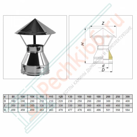 Зонт V50R с изол (AISI-321/0,5-AISI-304/0,5) d-160/260 (Вулкан)