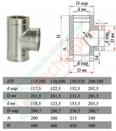 Тройник 90° с изол (НЕРЖ-321/0,8-НЕРЖ-439/0,5) d-150/230 (Дымок-Lux)