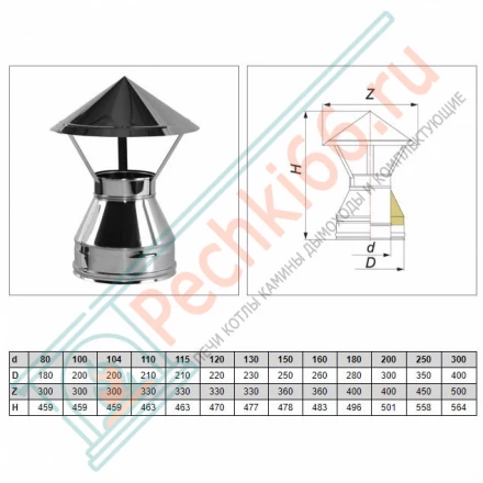 Зонт V50R с изол (AISI-321/0,5-ОЦИНК-RAL/0,5) d-160/260 (Вулкан)