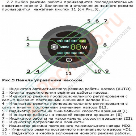 Насос циркуляционный EcoRing 32/60 S 180 (Zota)