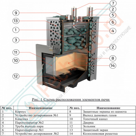 Печь для бани Ялта-25К хохлома (ИзиСтим)