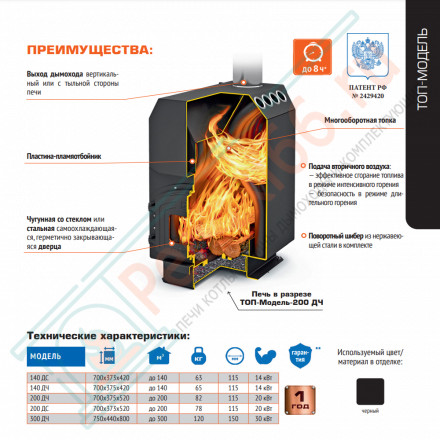 Отопительная печь ТОП-модель 200, с чугунной дверцей (Теплодар) до 200 м3