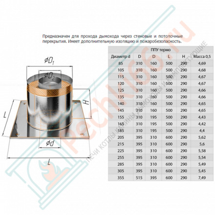 ППУ-термо (НЕРЖ-430/0,5) d-280 (Феррум)