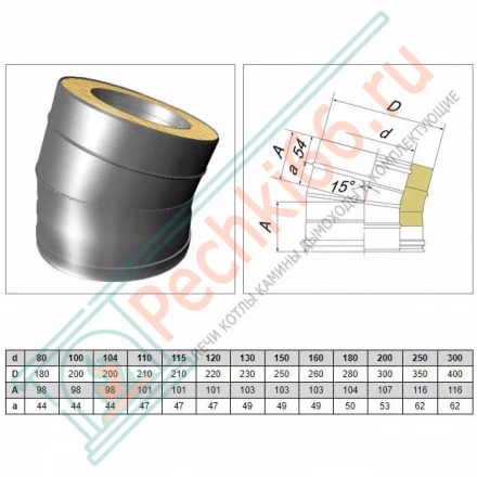 Отвод 15° V50R с изол (AISI-321/0,8-ОЦИНК-RAL/0,5) d-115/215 (Вулкан-Cerablanket)