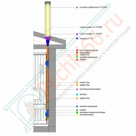 Вентиляция для бани КуБасту Вертикальная (Сталь-Мастер)