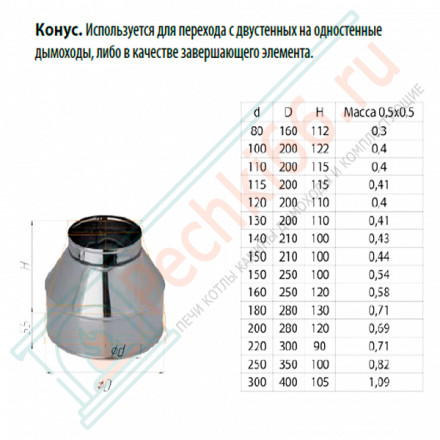 Сэндвич конус (НЕРЖ-430/0,5-НЕРЖ-420/0,5) d-80/160 (Ferrum GS)