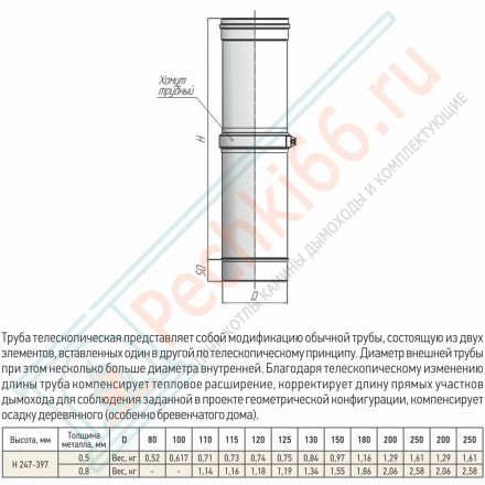 Труба телескоп Моно L300 – 450 ТТМ-Р (304-0.8) d-180 (ТиС Стандарт)