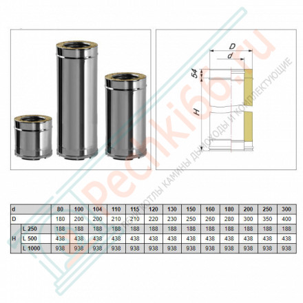 Сэндвич труба V50R с изол L=500 (AISI-321/0,8-AISI-304/0,5) d-160/260 (Вулкан-Cerablanket)