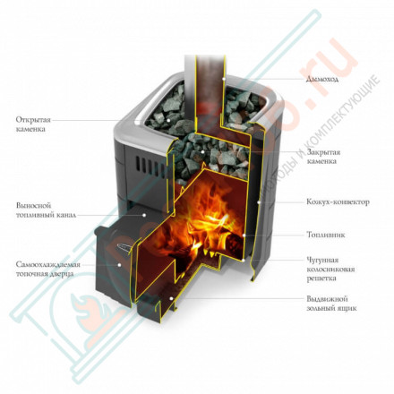 Печь для бани Компакт 2017 Carbon ДА терракота (T.M.F) до 12 м3