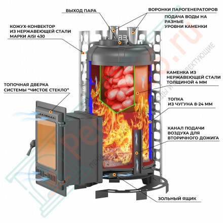 Чугунная печь для бани "Steam Master" 30 (320) б/в (Everest) до 30 м3