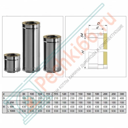 Сэндвич труба V50R с изол L=1000 (AISI-321/0,5-ОЦИНК-RAL/0,5) d-300/400 (Вулкан)