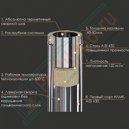 Сэндвич тройник 90° (НЕРЖ-430/0,8-ОЦИНК/0,5) d-120/200 (Ferrum HF-Z)
