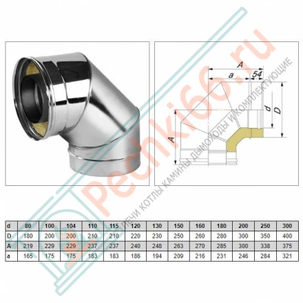 Отвод 90° V50R с изол (AISI-321/0,8-ОЦИНК-RAL/0,5) d-150/250 (Вулкан)